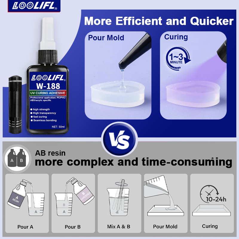 UV Bonding & Welding Glue Kit  - Liquid Uv Glue Kit review and price