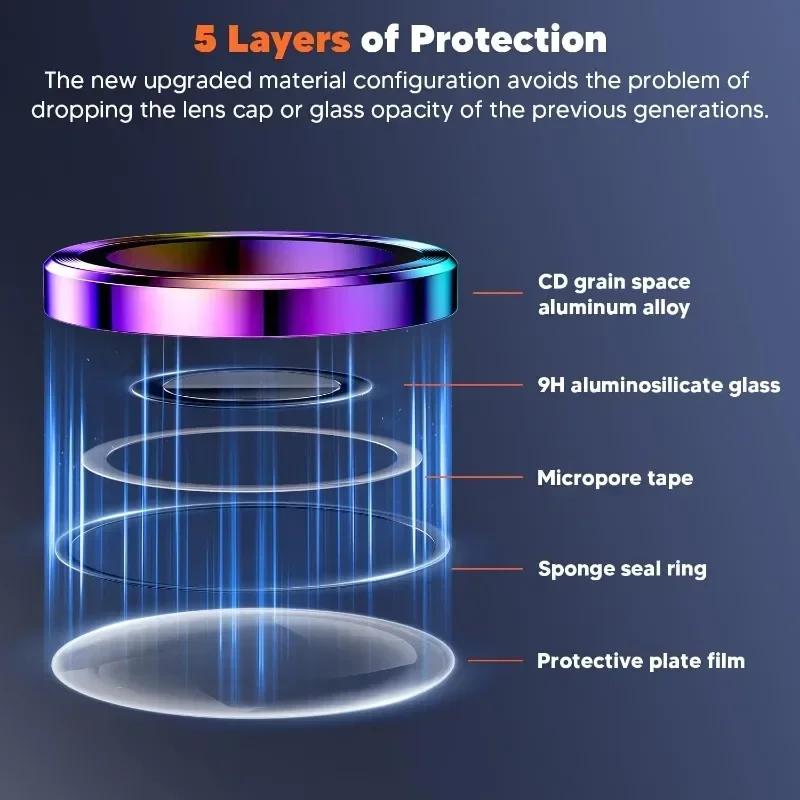 2 Pcs Camera Lens Protector Fo - Tempered Glass Screen 9H review and price