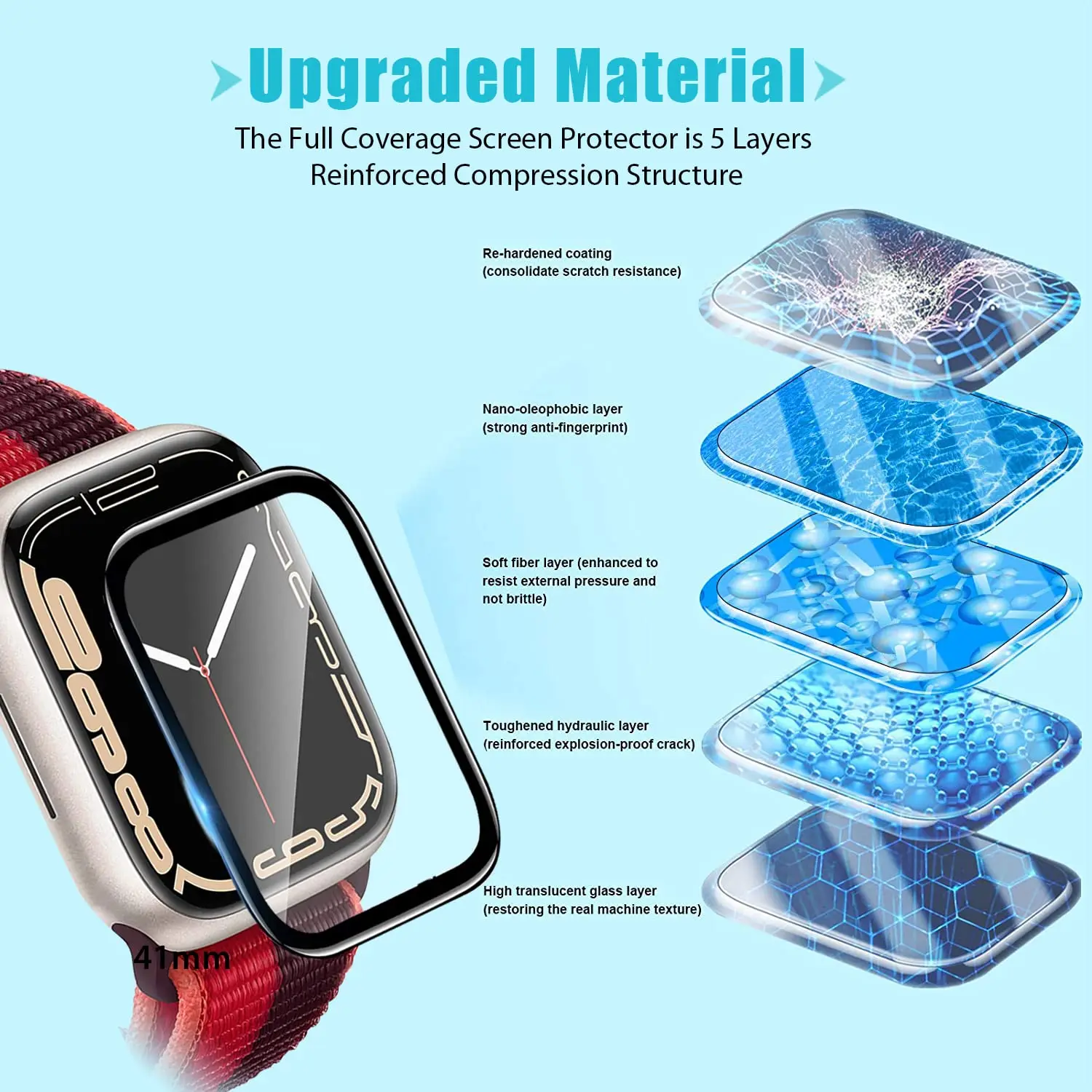 Screen Protector 3D Tempered F - Smartwatch Screen Film review and price
