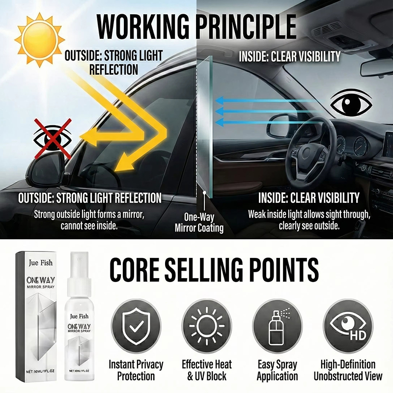 2026 New One-way Anti-peeping  - Glass Protector Auto review and price
