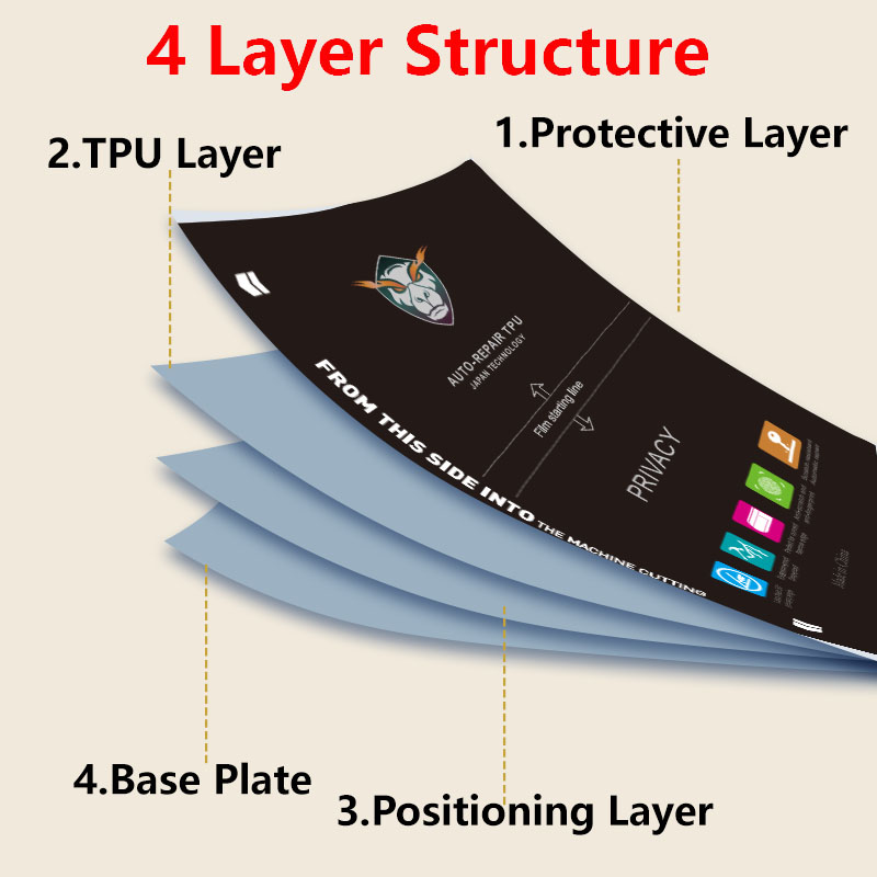 5/25/50/100PCS Privacy Matte P - Flexible Tpu Film review and price