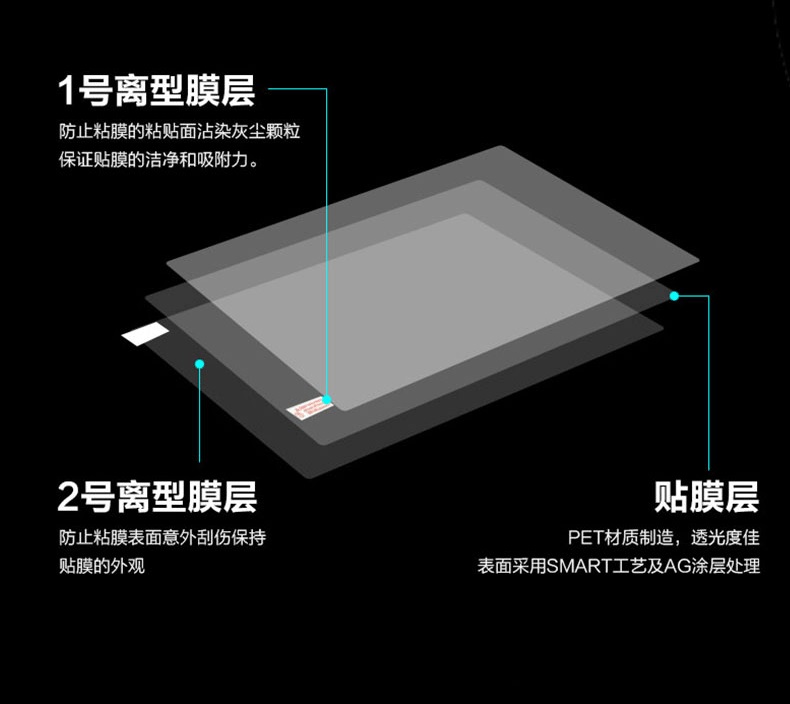 1PCS Anti-Scratch Anti-glare M - Matte Anti Glare Screen review and price